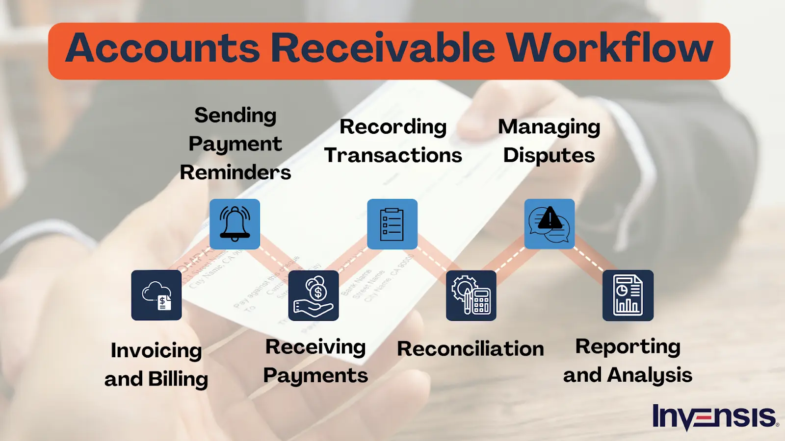 Accounts Receivable Workflow