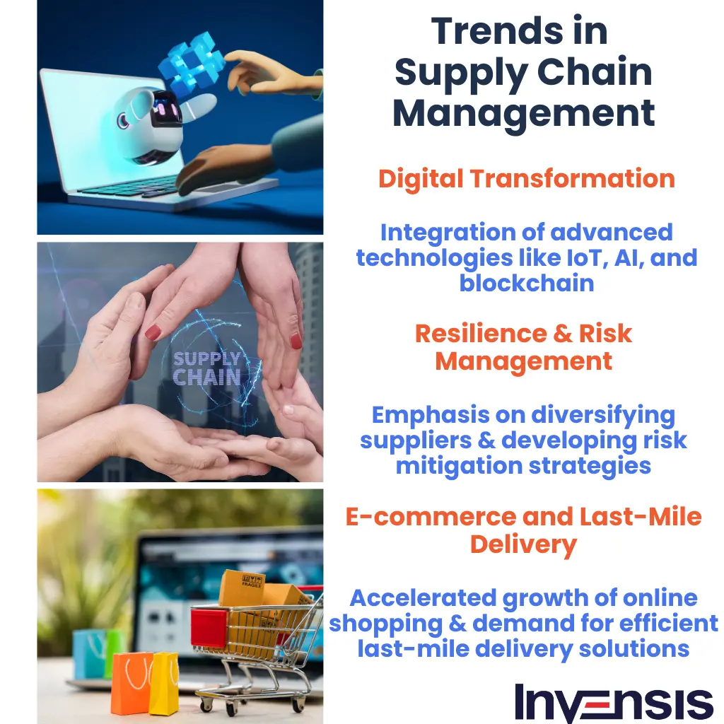 Trends in Supply Chain Management