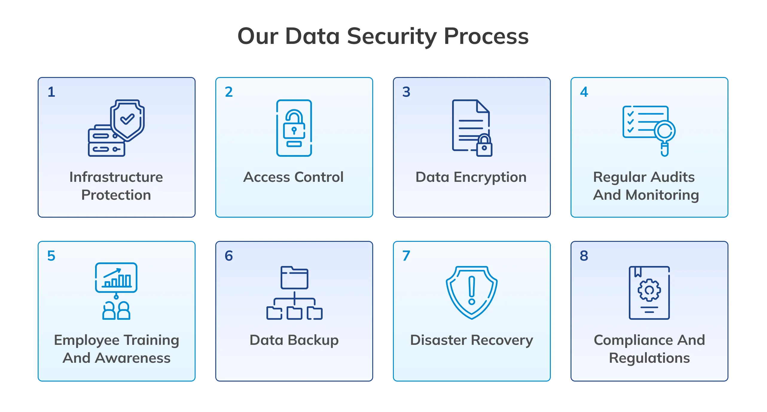 Securing Your Financial Data: Our Finance and Accounting Process