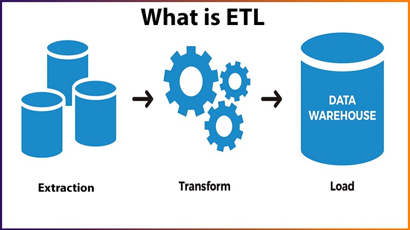 The Perfect Blend of ETL Tools & Data Warehousing