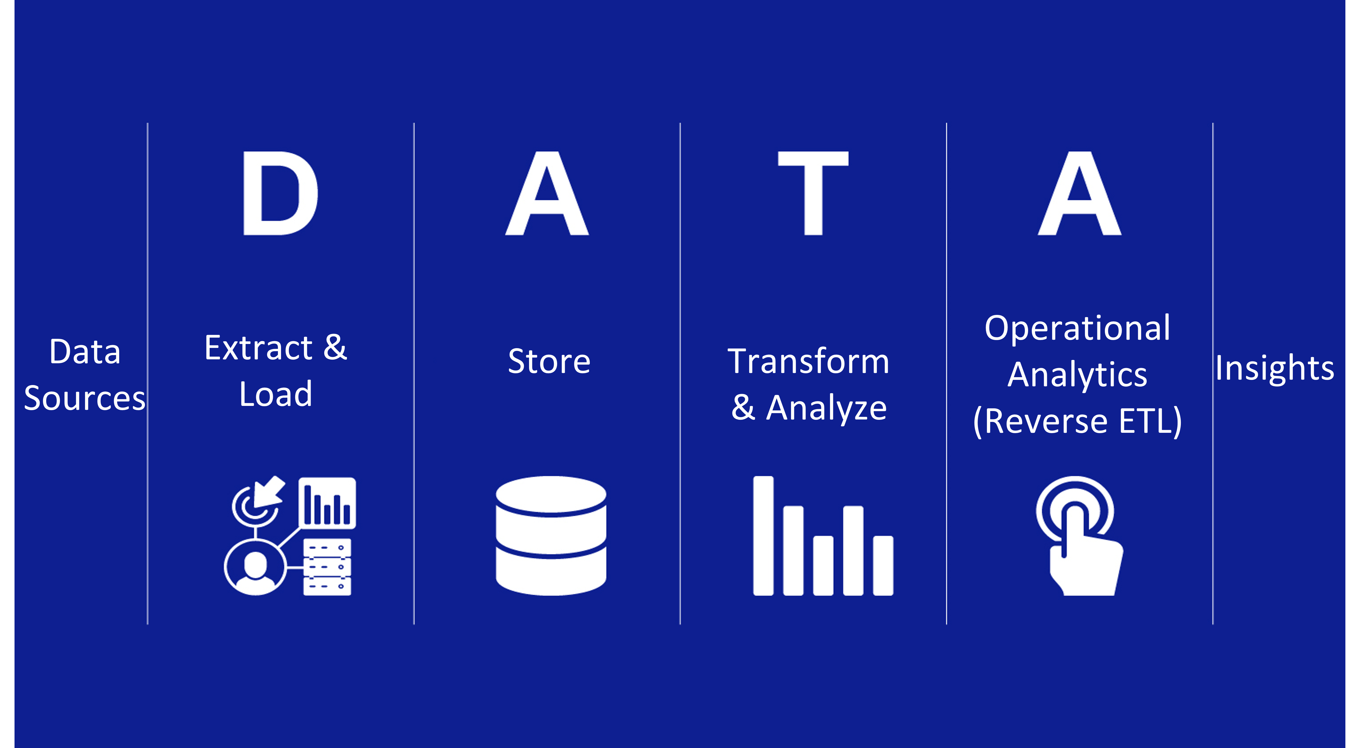 Operatinal Analytics DataChannel