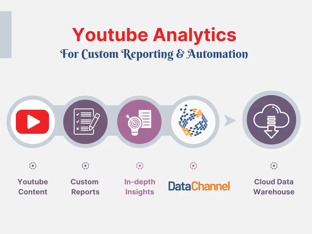 Youtube Analytics for Custom Reporting & Automation