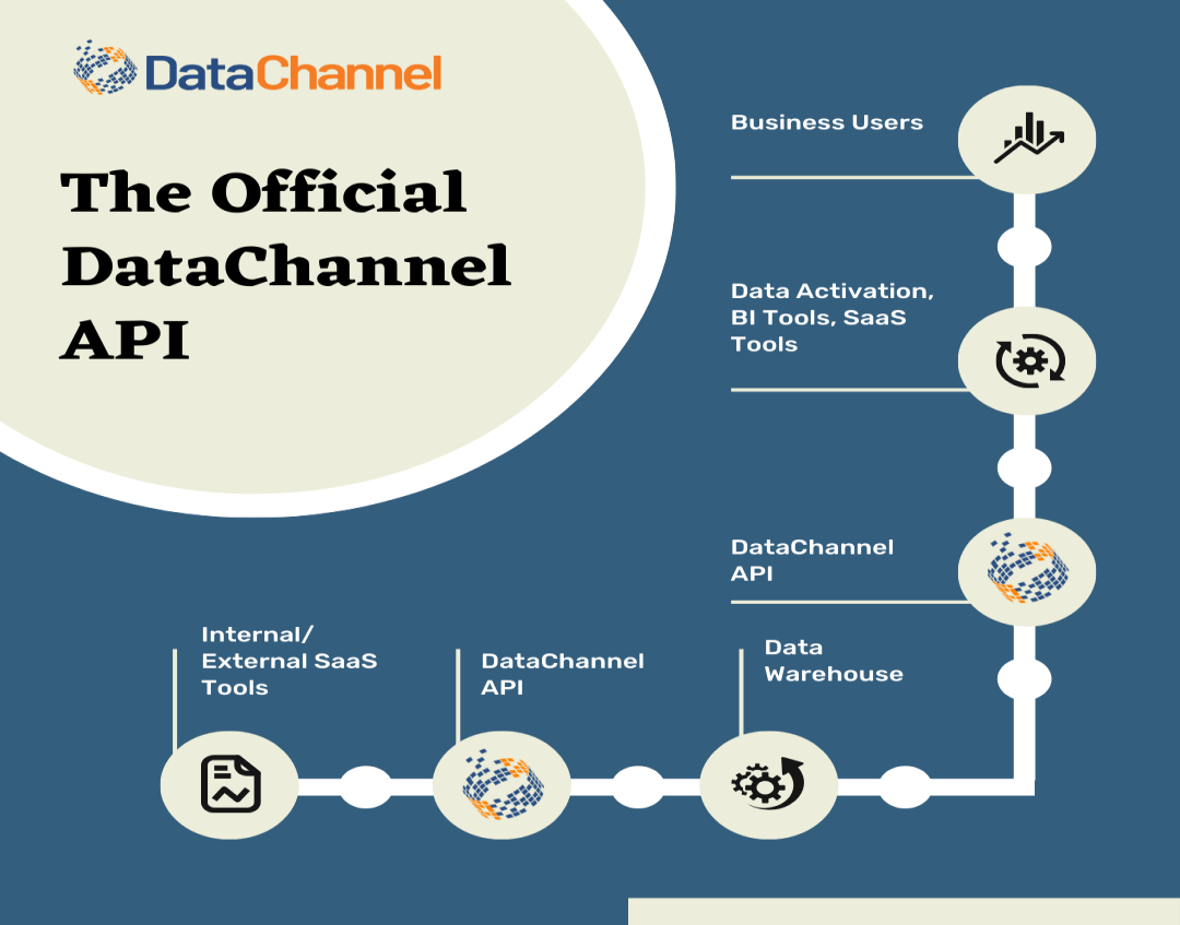 Unlock Endless Possibilities with DataChannel Management API