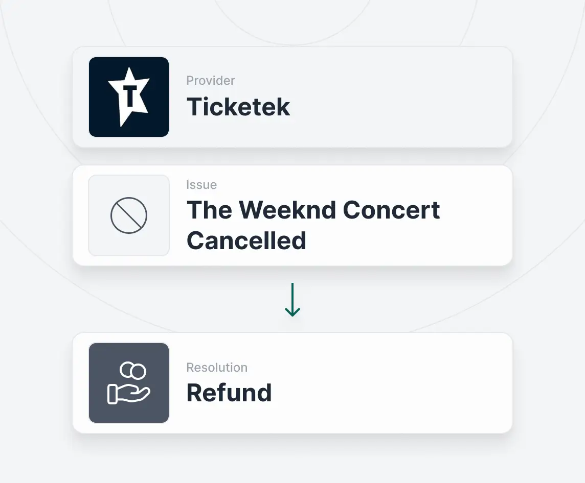 The Weeknd Concert Cancelled Get Your Refund from Ticketek Resolutions Ajust