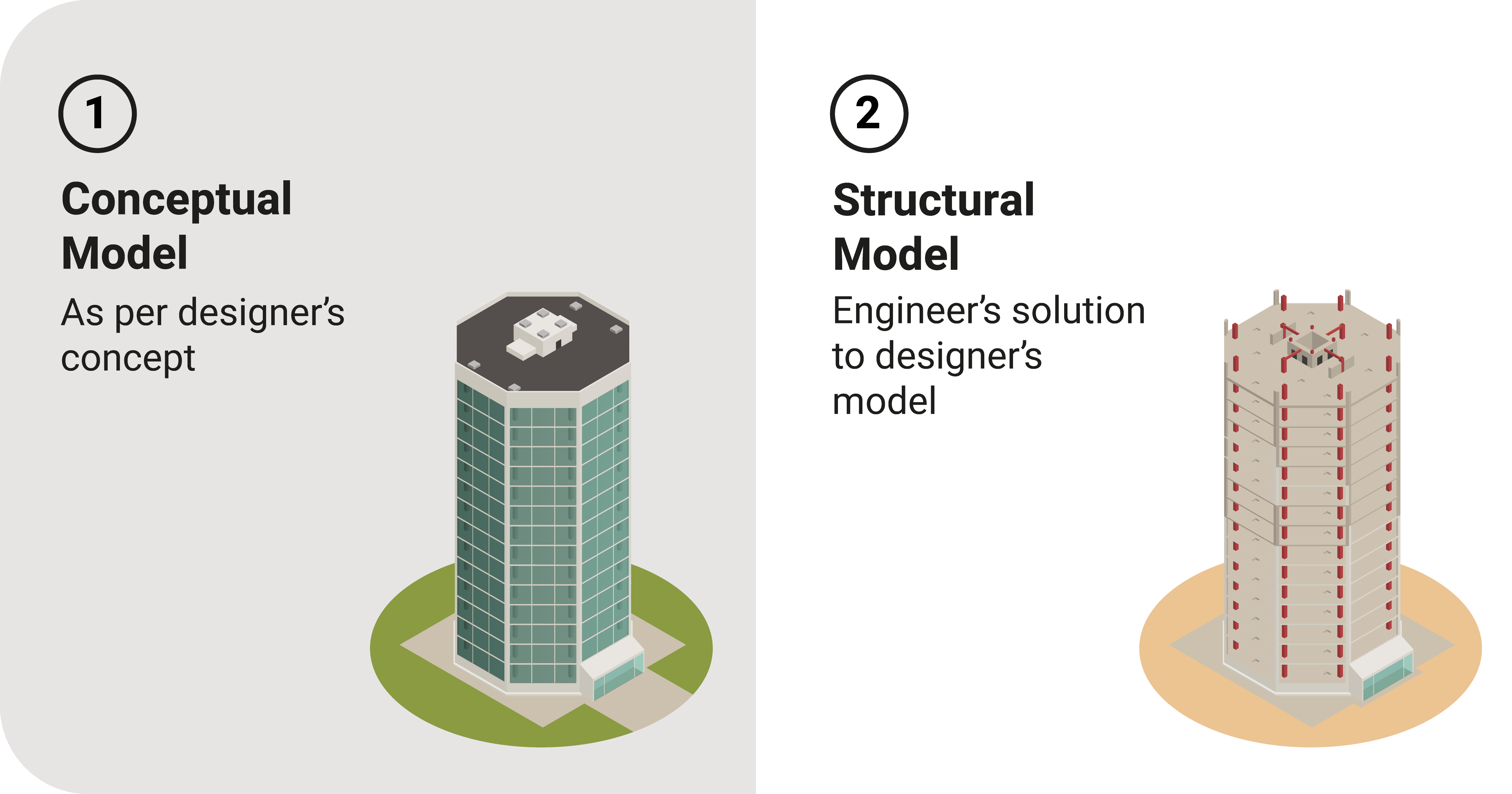 What is the Structural Model? - Structural Engineering | WeTheStudy