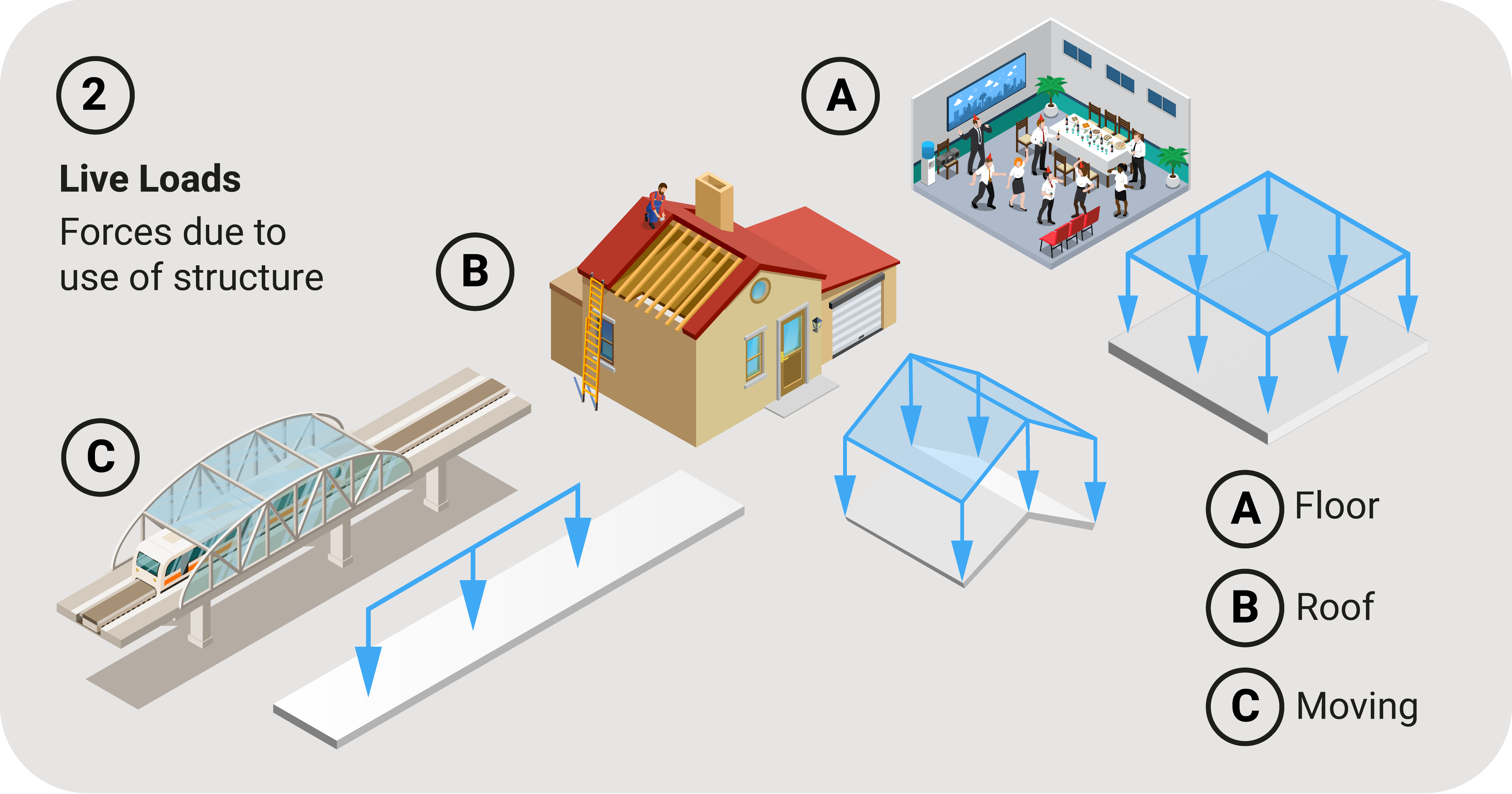 What are the Types of Structural Loads? - Structural Engineering ...