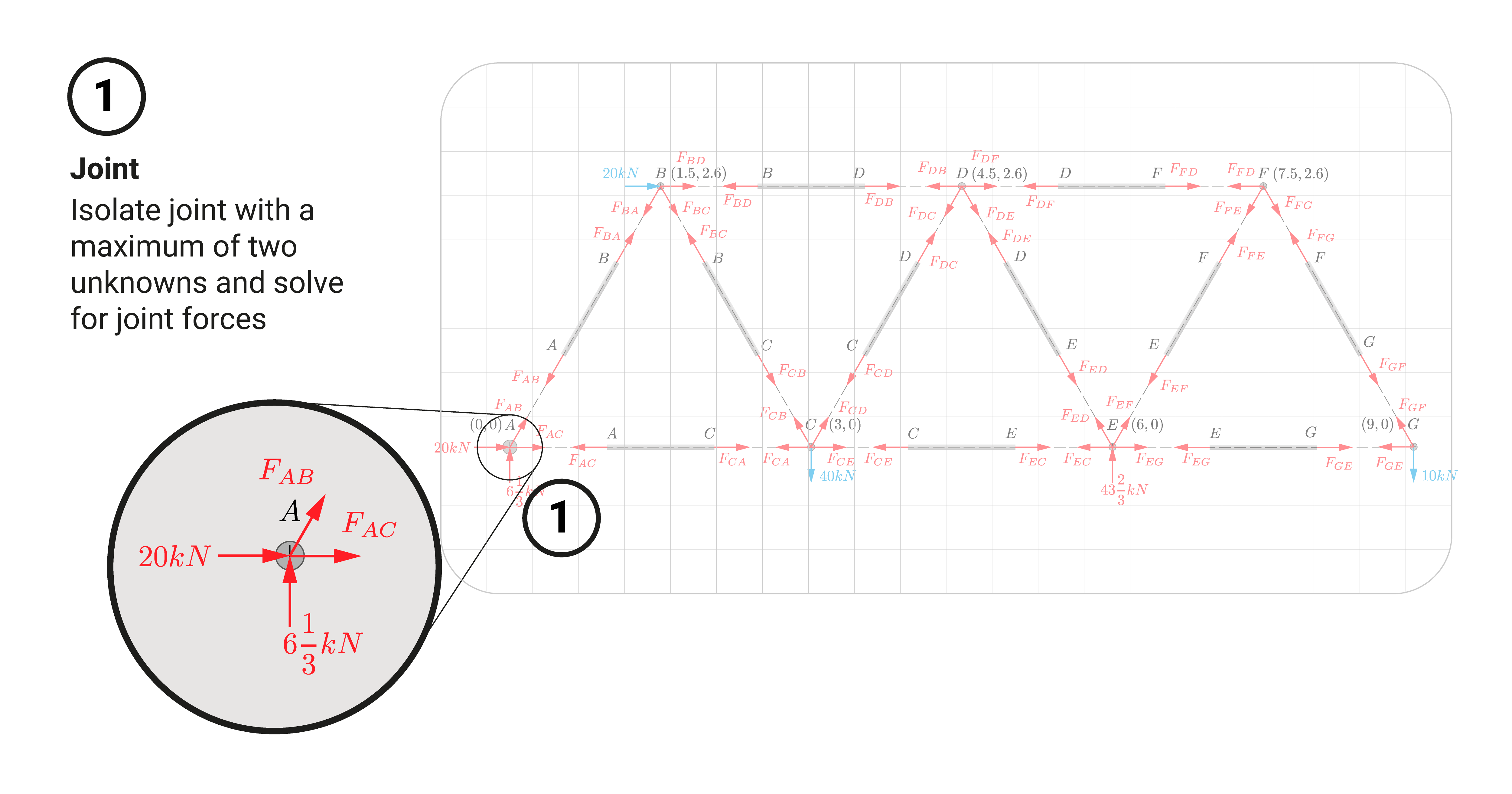 Analyze joint with a maximum of two unknowns first