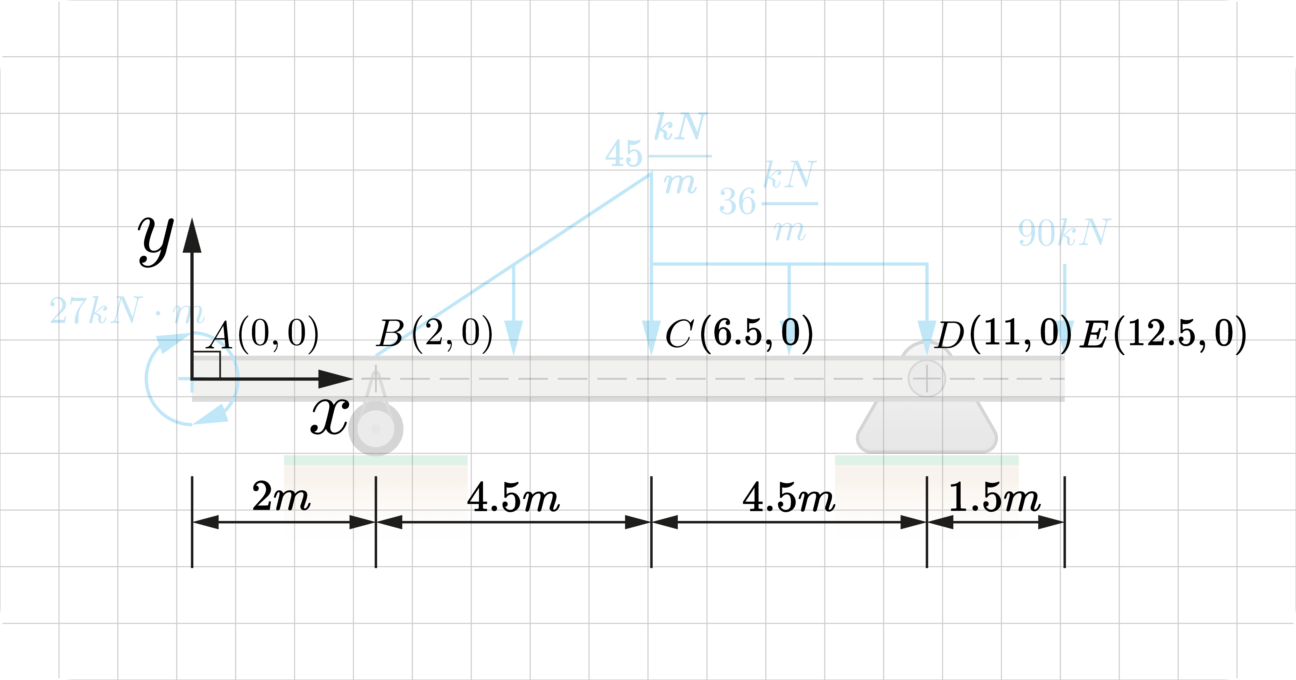 What are Load and Shear Relationships? - Structural Engineering ...