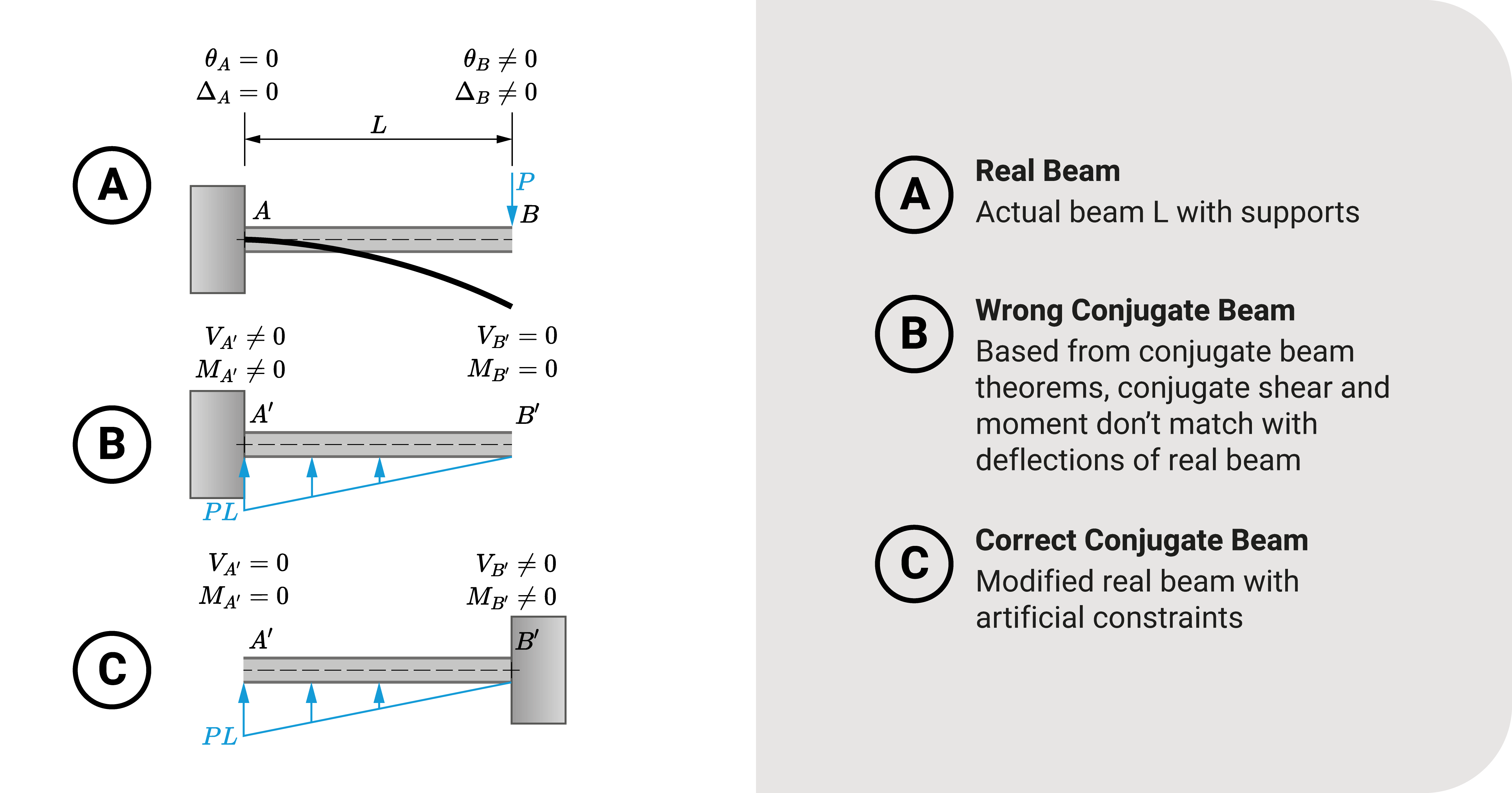 Introduction to artificial constraints