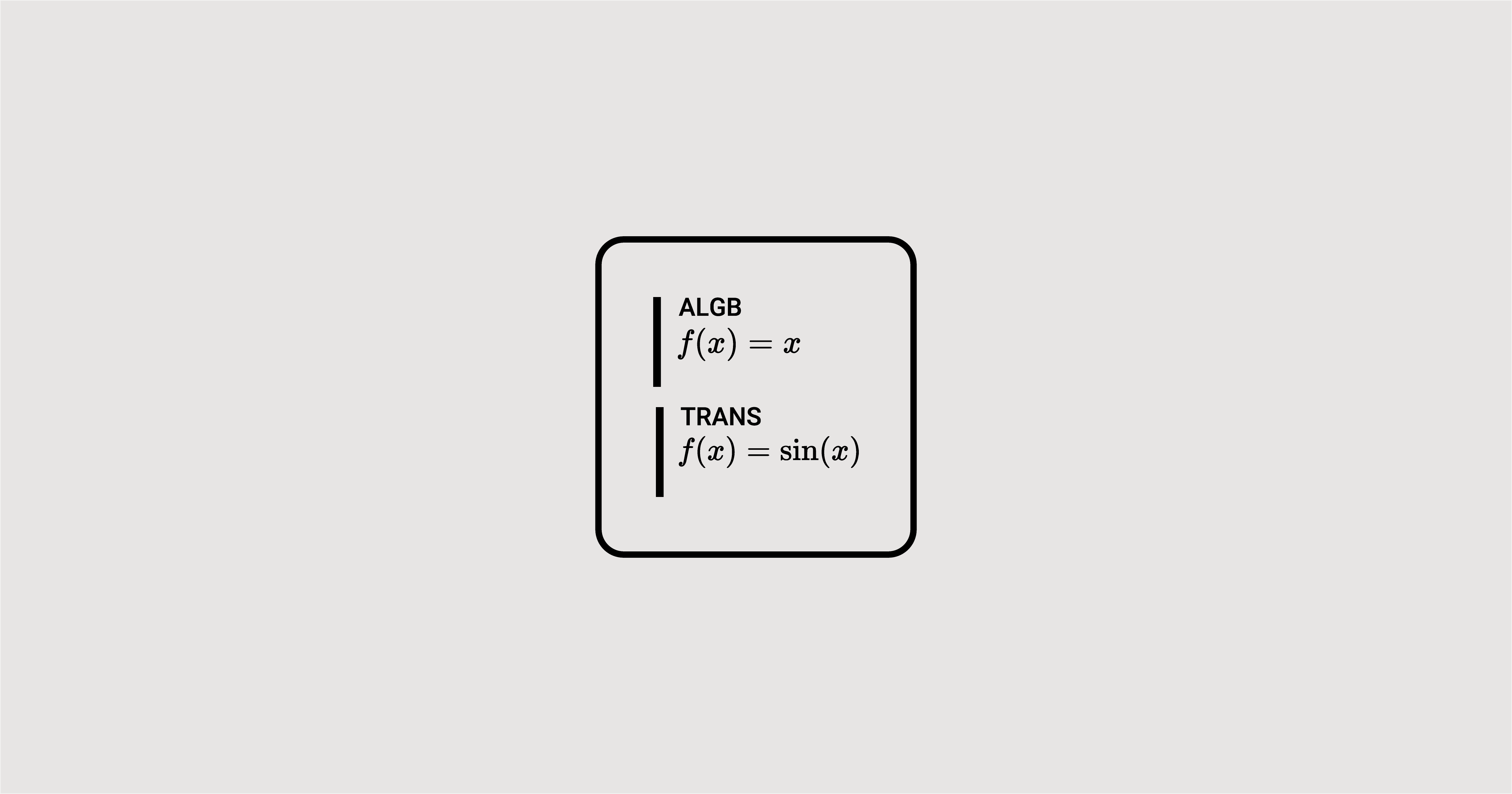 Types of Mathematical Functions - Mathematical Structures | WeTheStudy