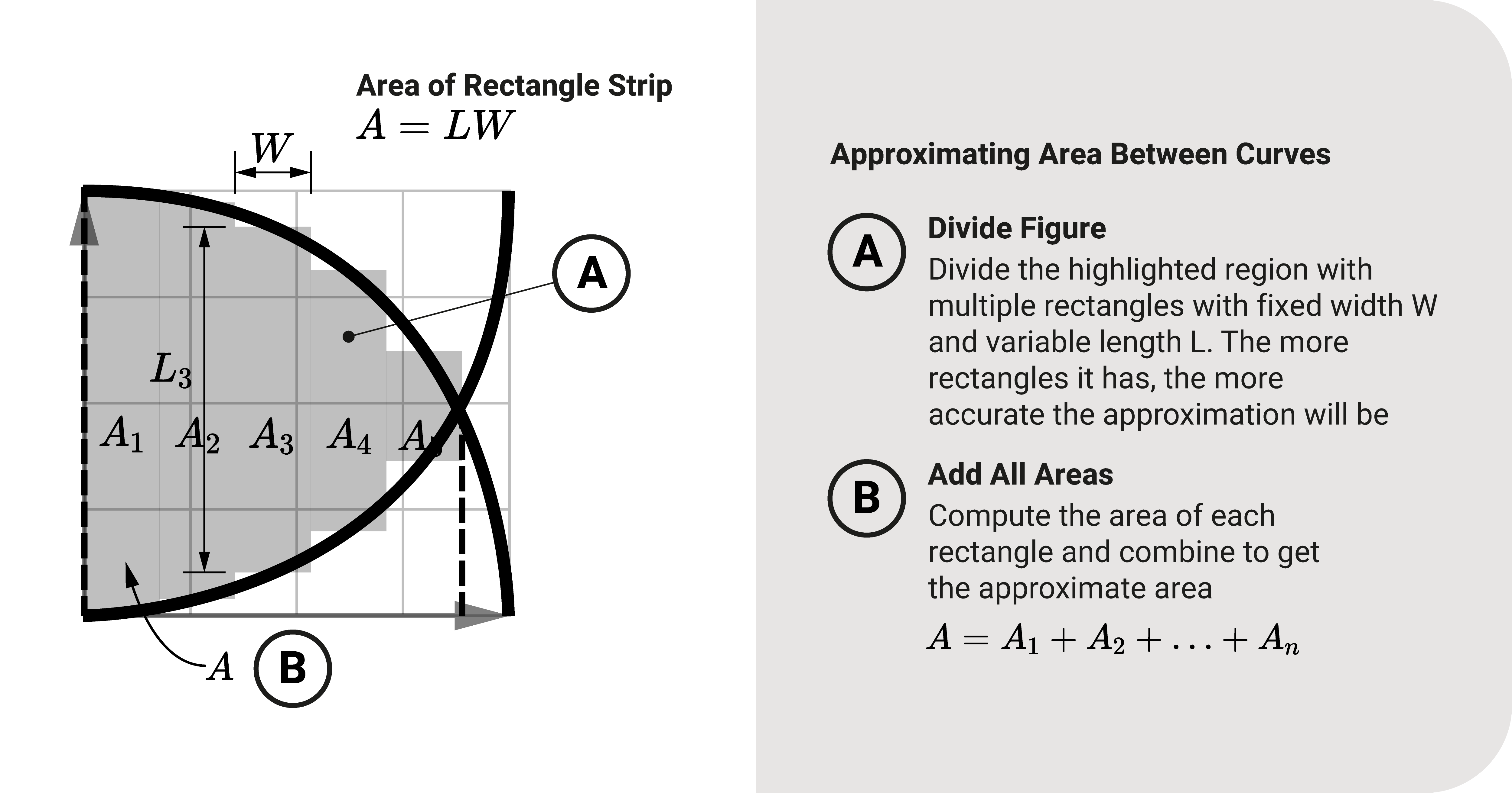 Approximating area between curves