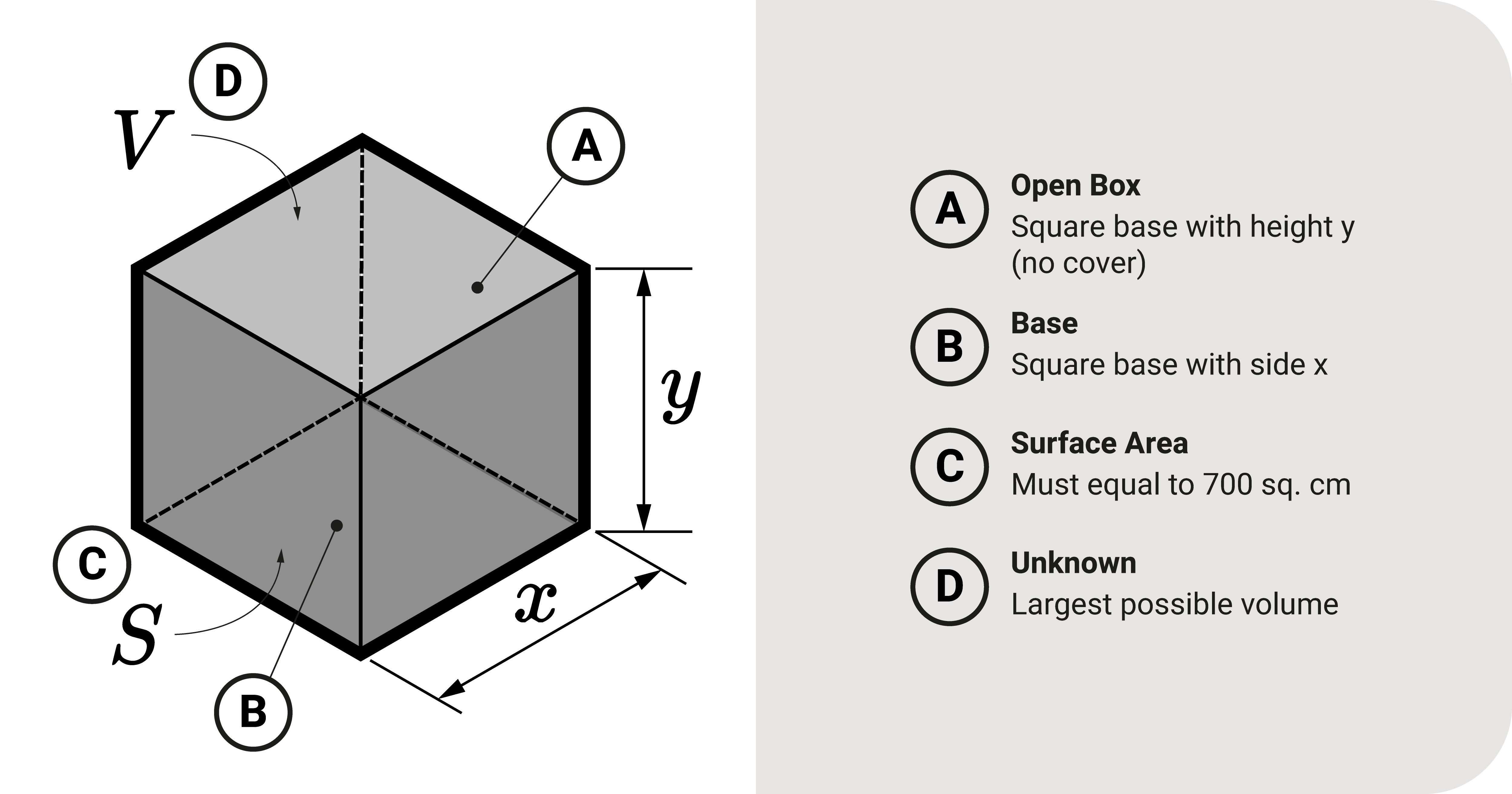 Identifying what is given in an optimization problem