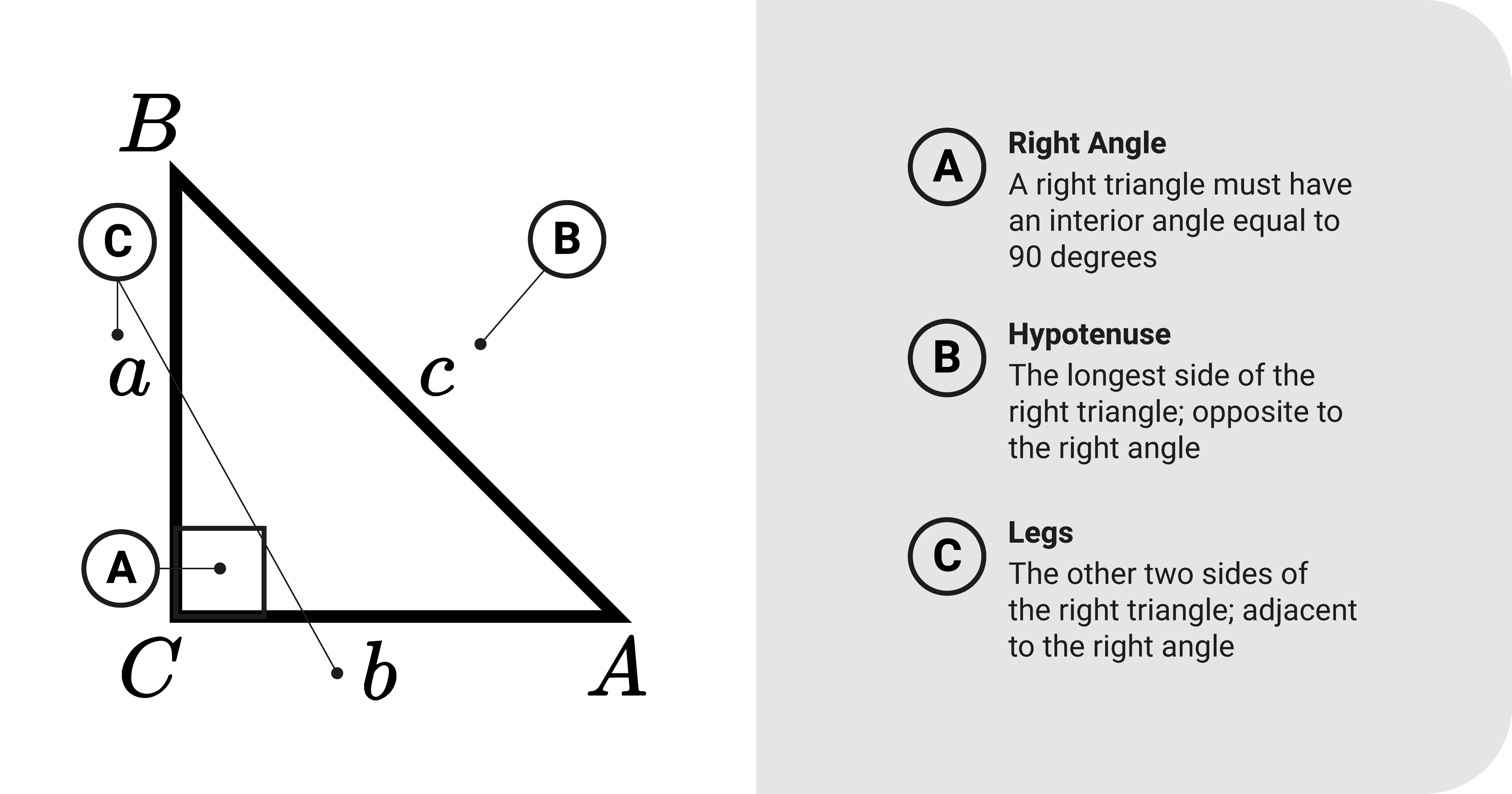 The right triangle