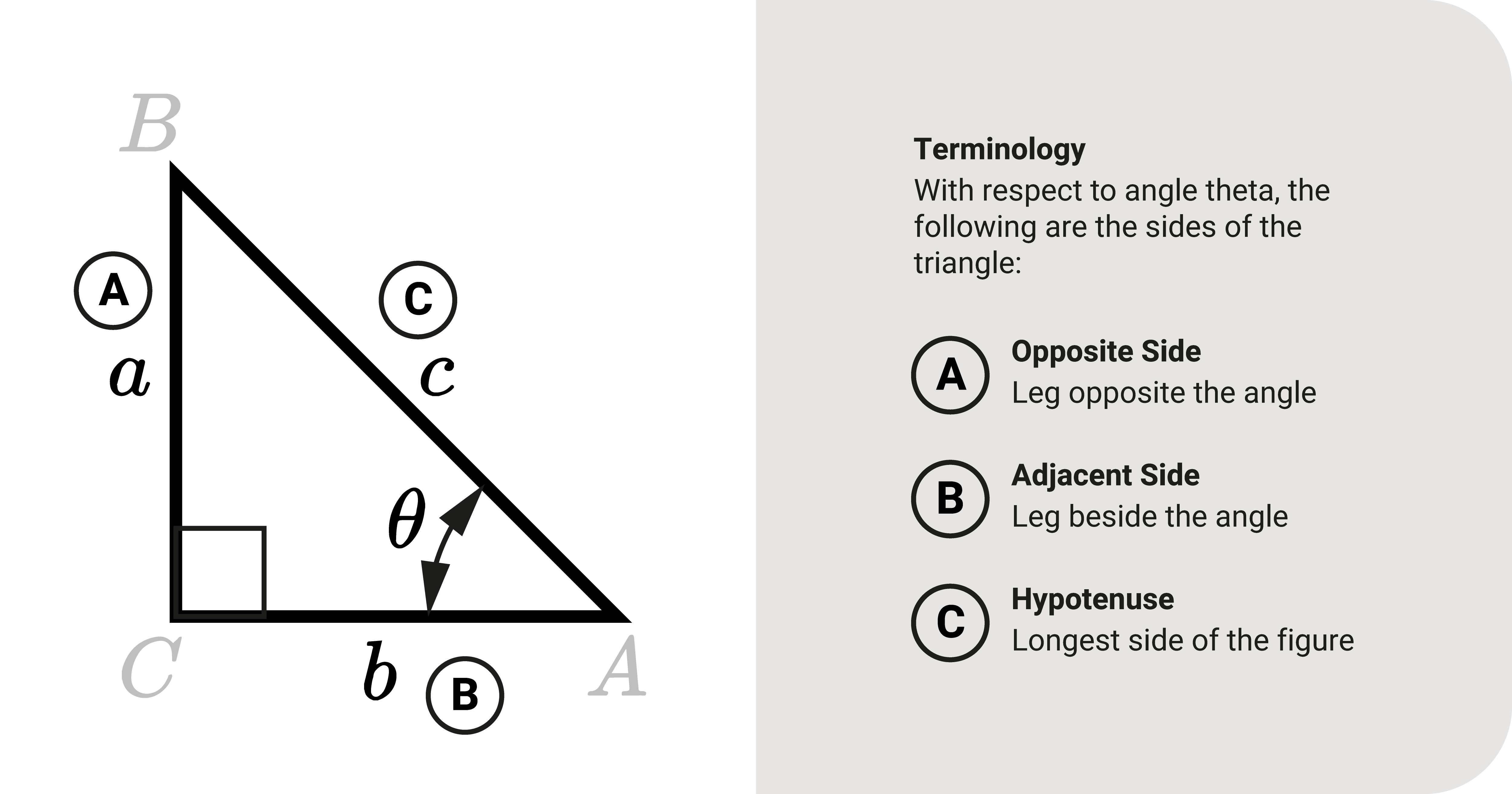 Terminologies for the sides of a right triangle with respect to an angle