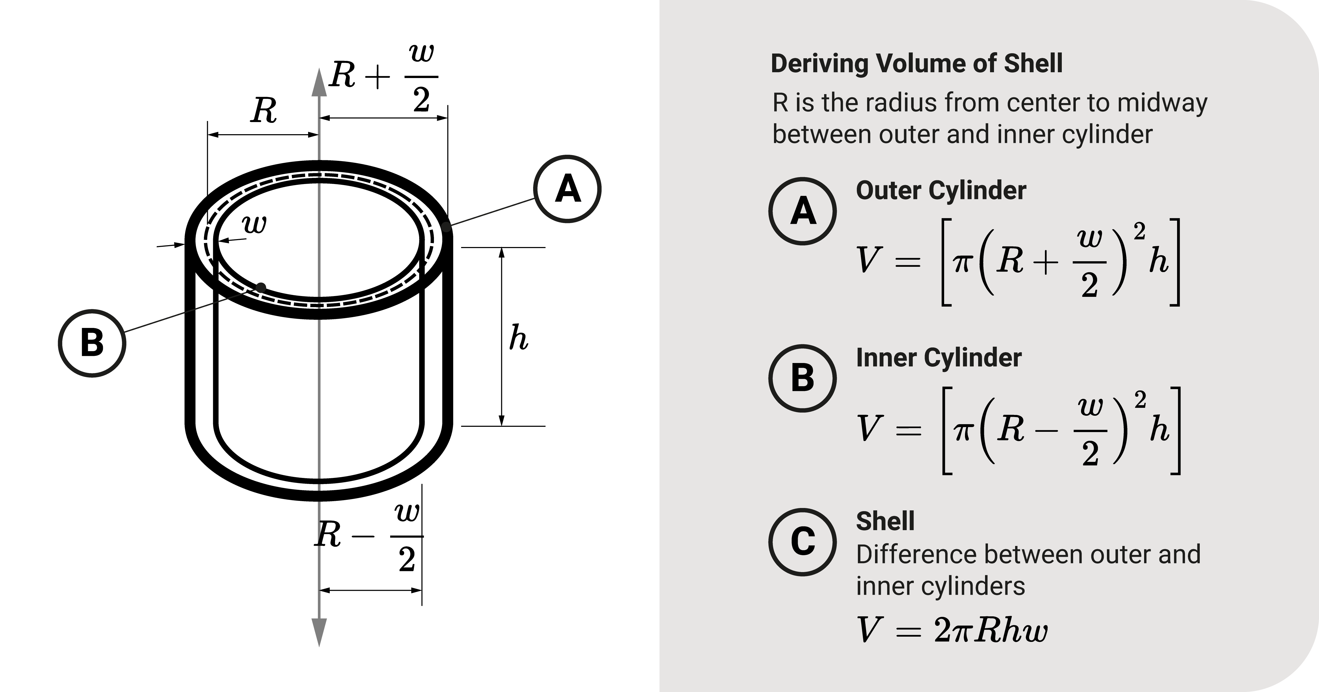 Deriving the volume of a shell