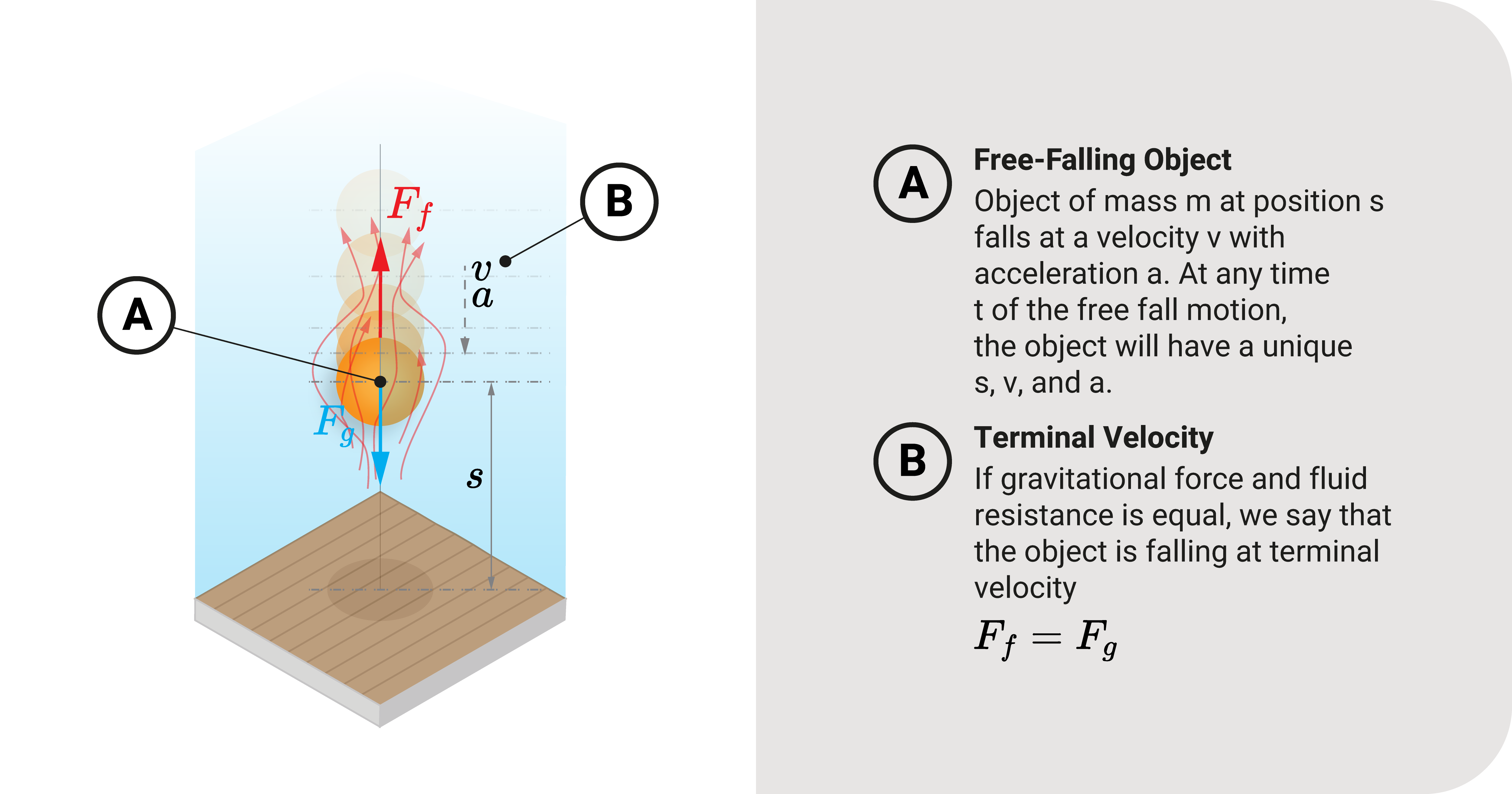 Terminal velocity