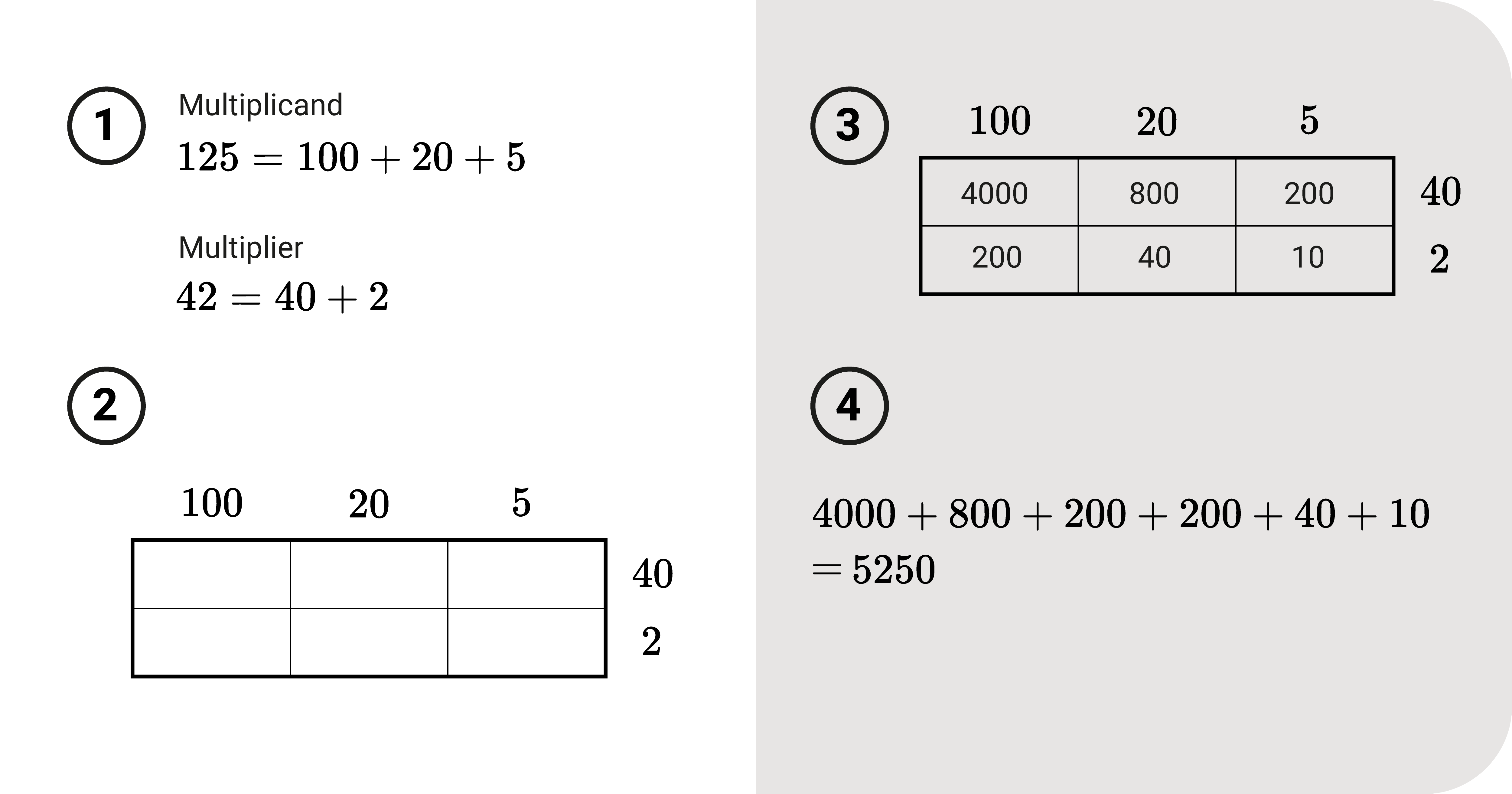 Different Ways of Multiplying Numbers | WeTheStudy