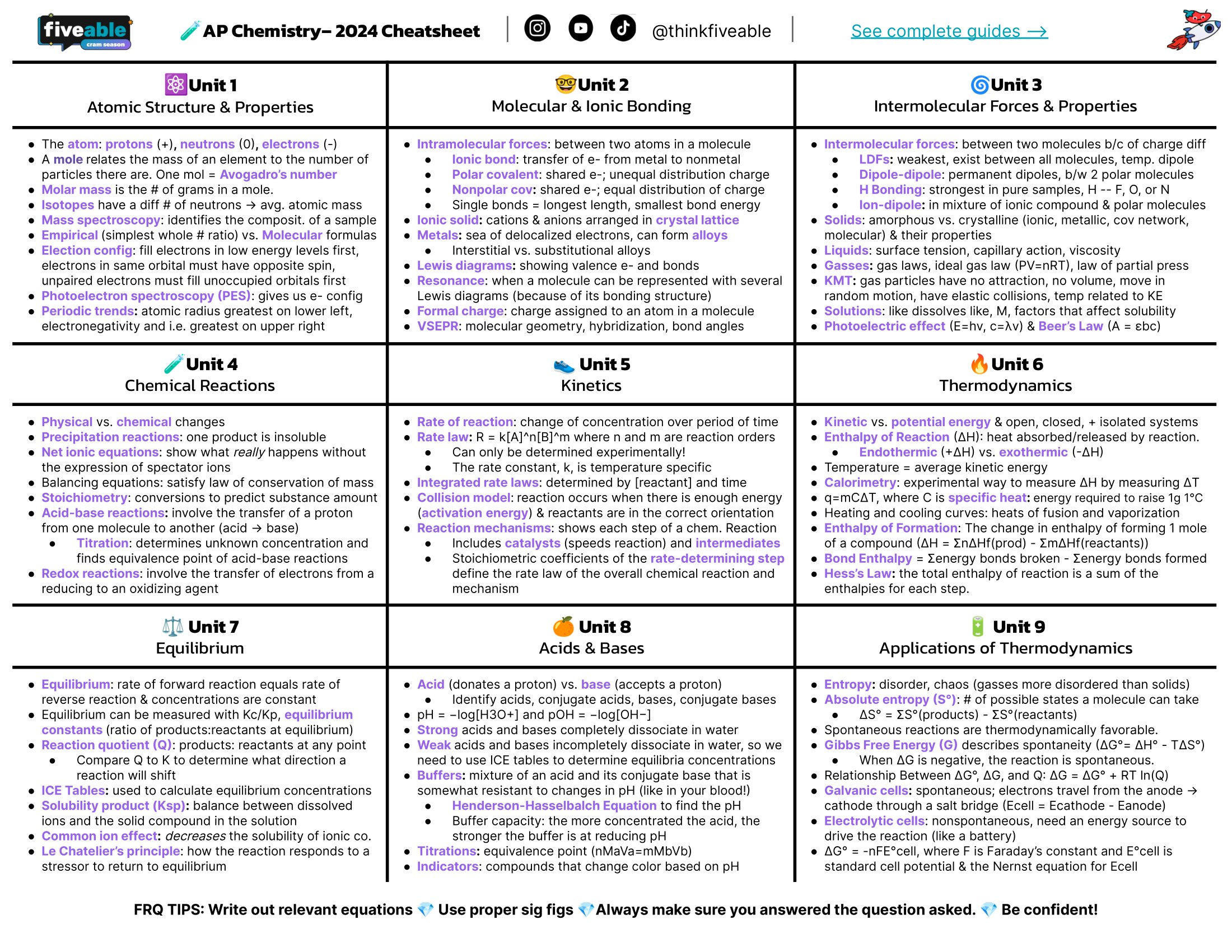 Fiveable Ap Gov - 6fn8hpl