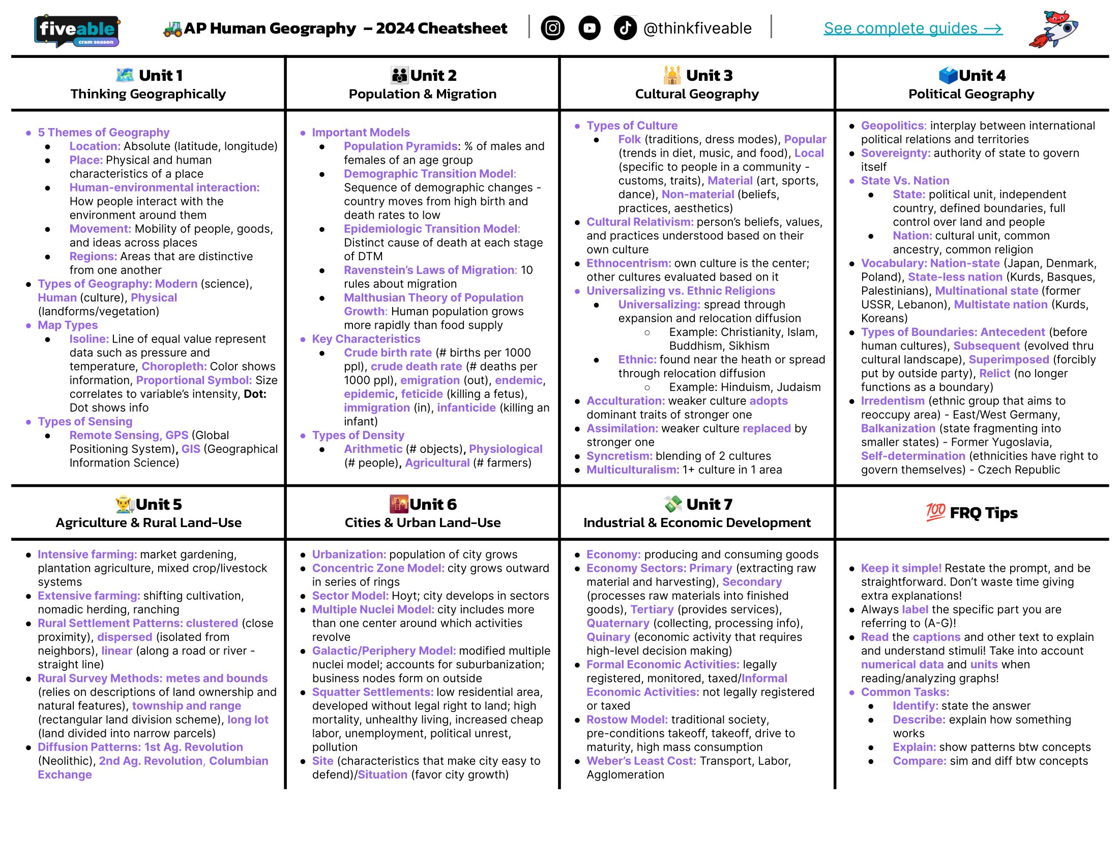 Nir: The Ultimate Ap Human Geography Cheat Sheet - 60jc0cu