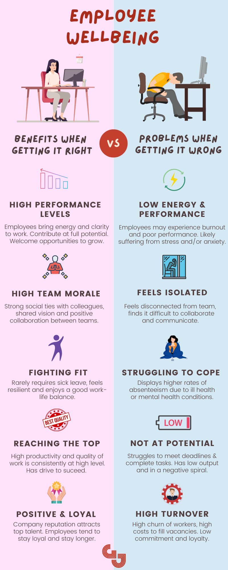 Why Do We Need a Corporate Wellbeing Plan?