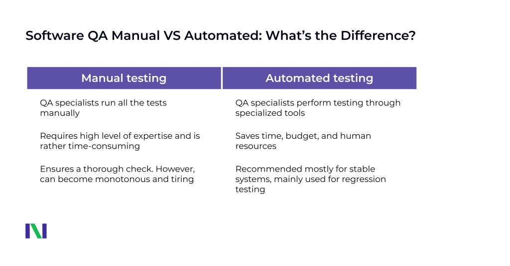 Quality Assurance Software Testing: Process Flow Guide