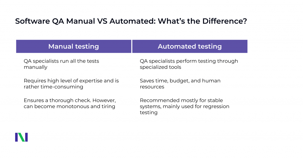 Differences Between Manual and Automated Testing