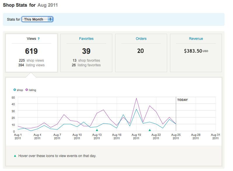 Etsy vs eBay A Comparison for Merchants