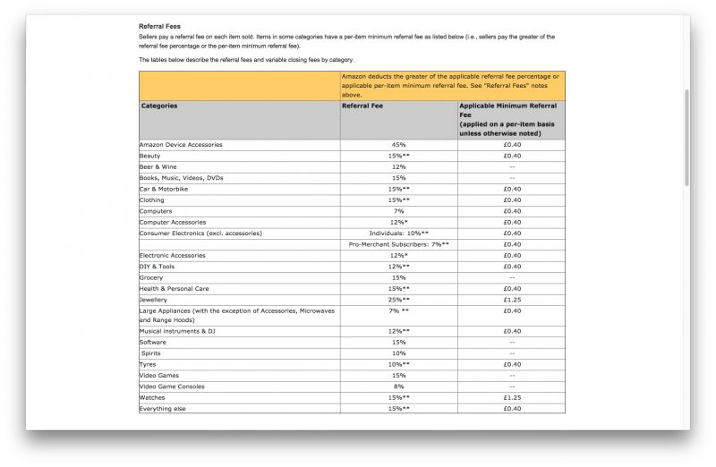 Amazon vs Etsy A Comparison for Merchants
