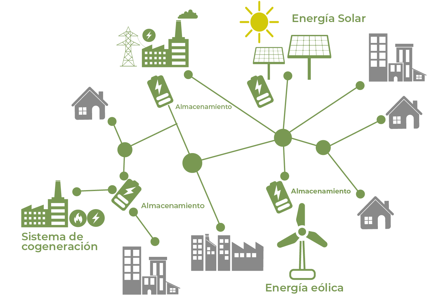 Transformación Energética | Gobierno de Puerto Rico