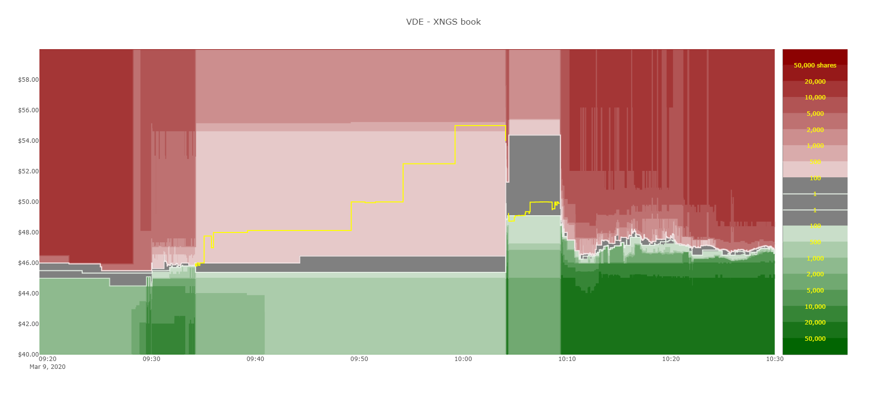 Source: Nasdaq ITCH