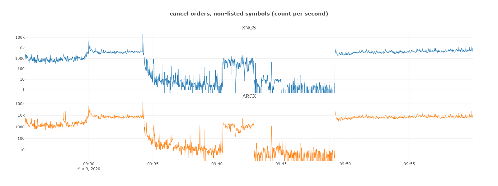 Source: IEX Data