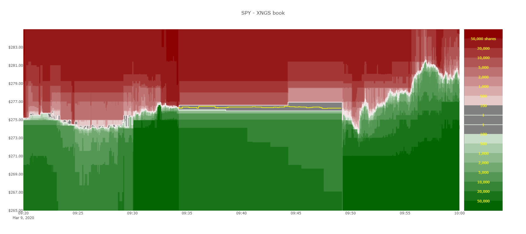Source: Nasdaq ITCH