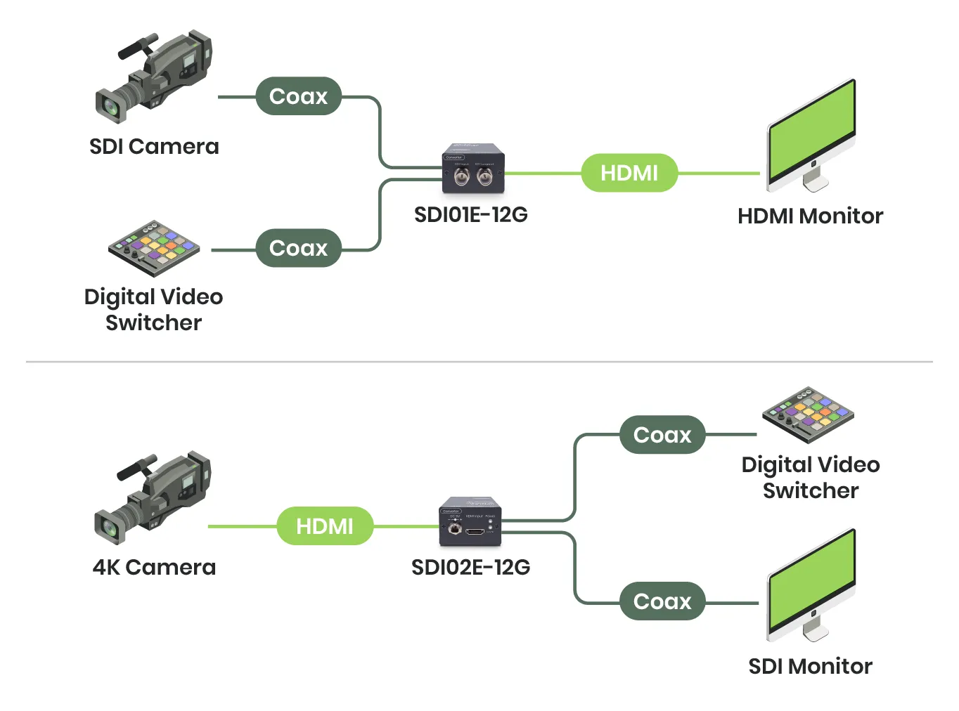 HD/3G/12G-SDI to HDMI Converter, HDMI to SDI Series | SC&T