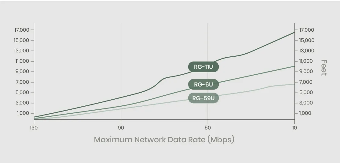 Convert IP/PoE into Coax Transmission What's over Coax? SC&T
