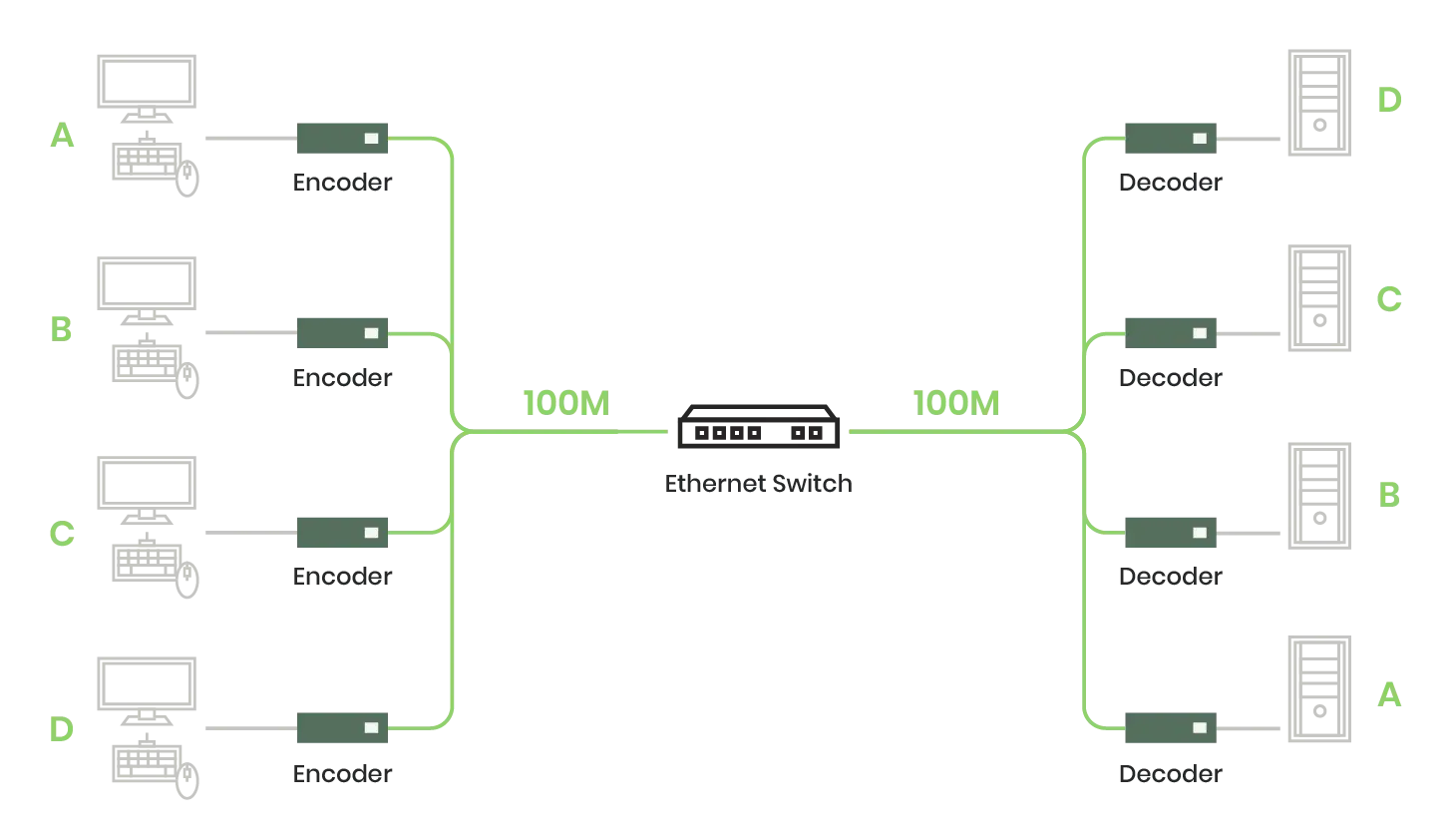 Network KVM over IP Switch vs NonIP KVM Matrix Which to Use? SC&T