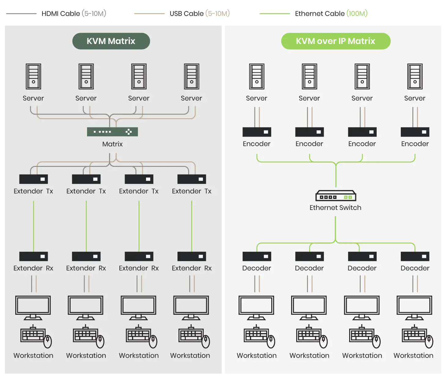 Network KVM over IP Switch vs NonIP KVM Matrix Which to Use? SC&T