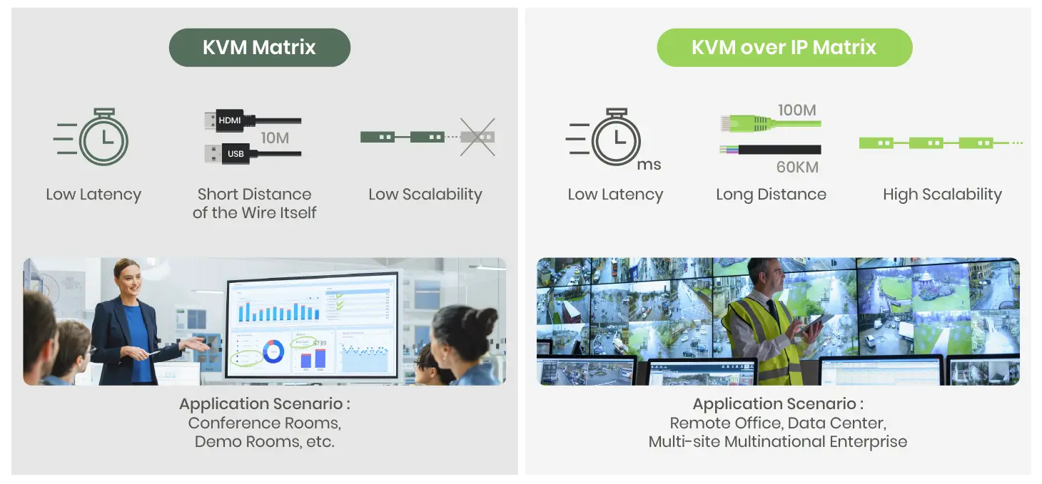 Network KVM over IP Switch vs NonIP KVM Matrix Which to Use? SC&T