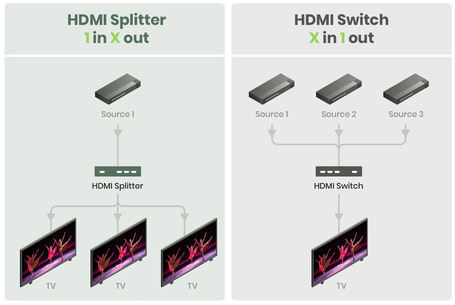 HDMI Switch vs HDMI Splitter What Do They Do? Which One Should I Use