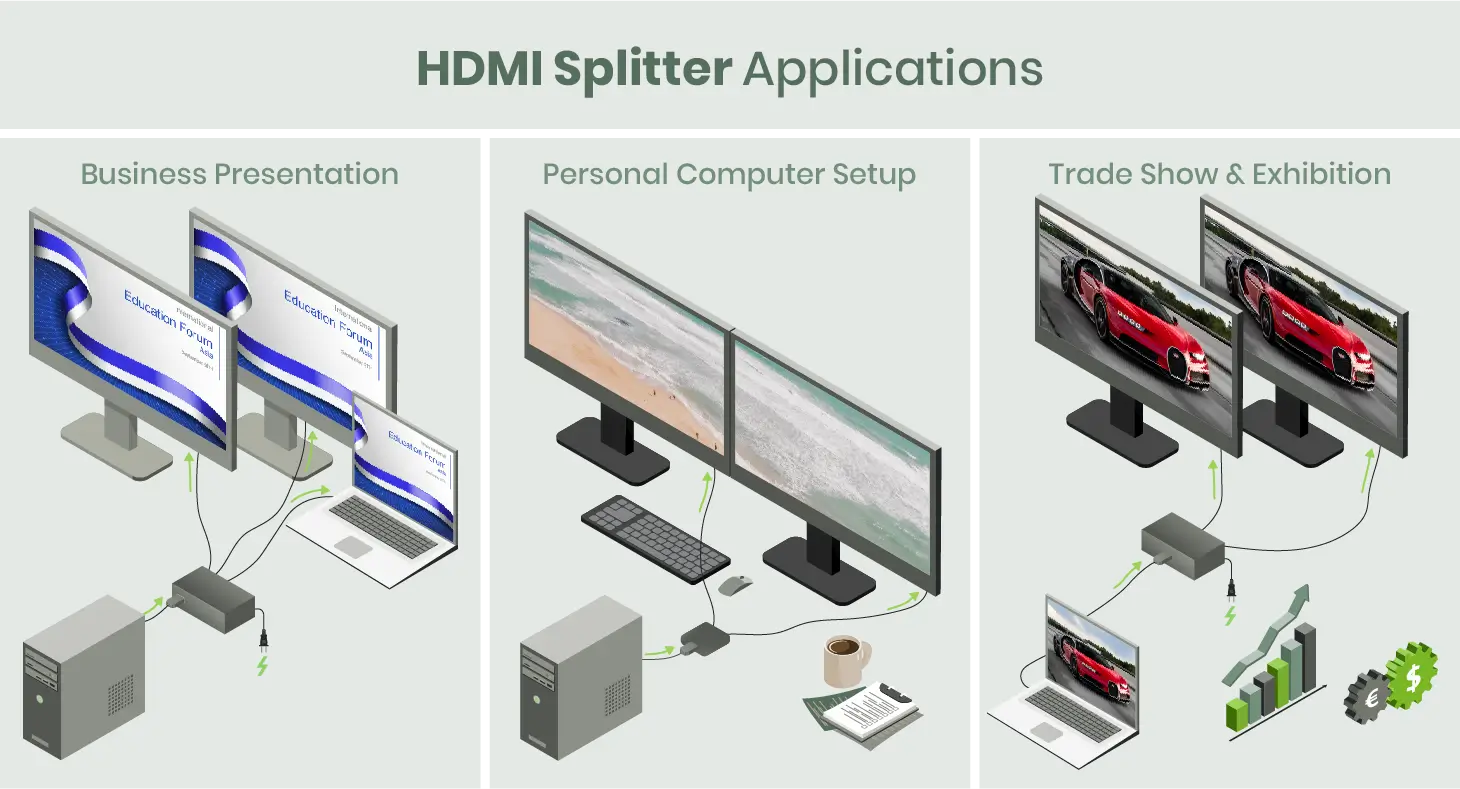 HDMI Switch vs HDMI Splitter What Do They Do? Which One Should I Use