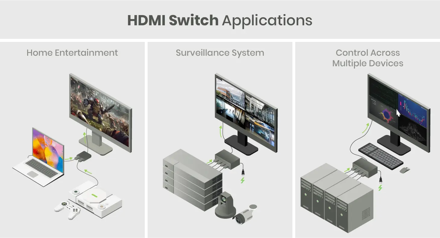 HDMI Switch vs HDMI Splitter What Do They Do? Which One Should I Use