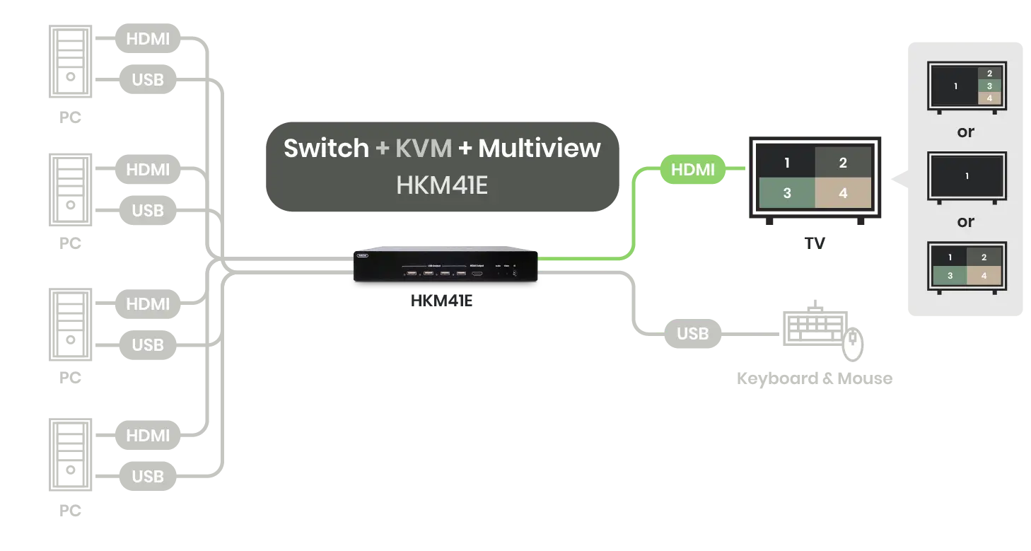 HDMI Switch vs HDMI Splitter What Do They Do? Which One Should I Use