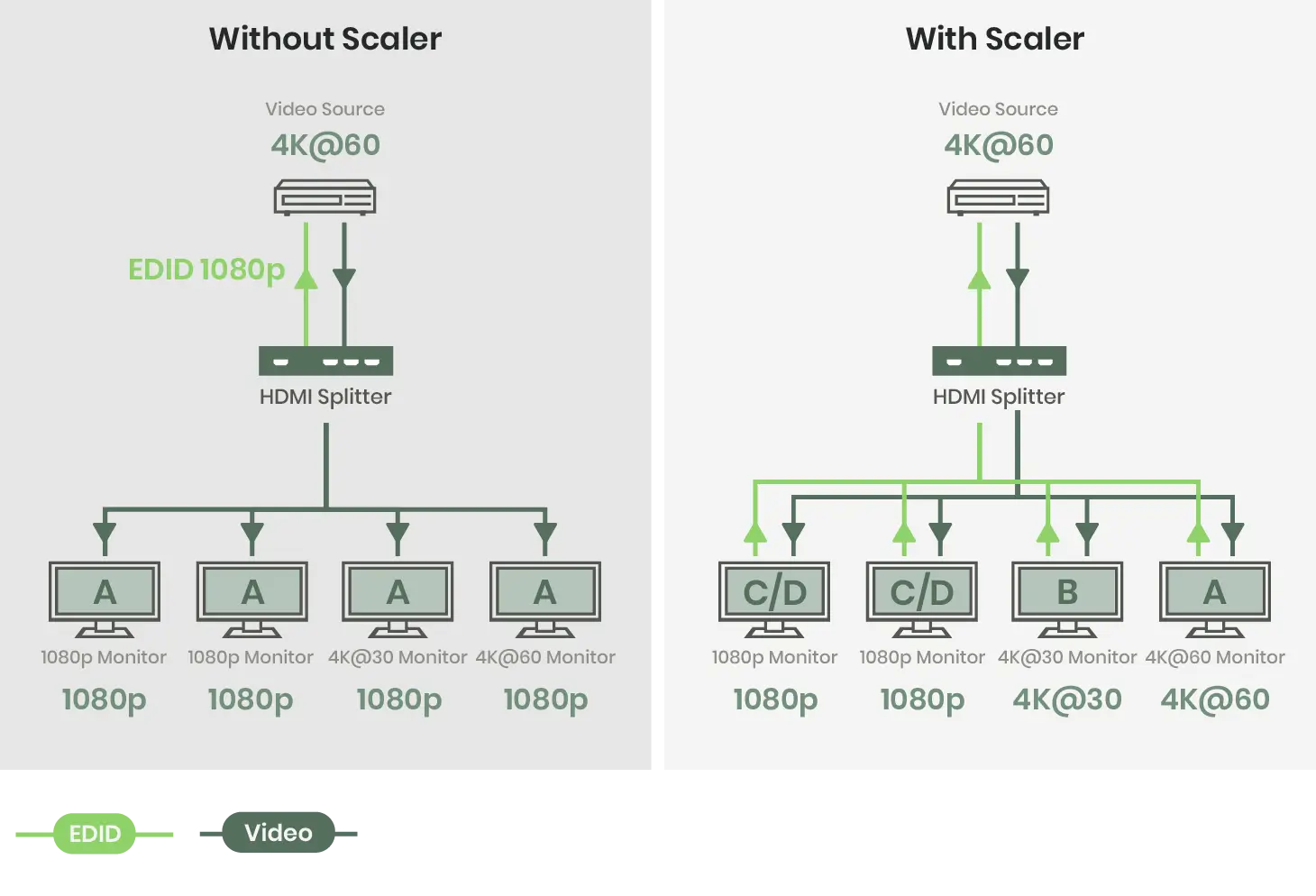 HDMI Switch vs HDMI Splitter What Do They Do? Which One Should I Use