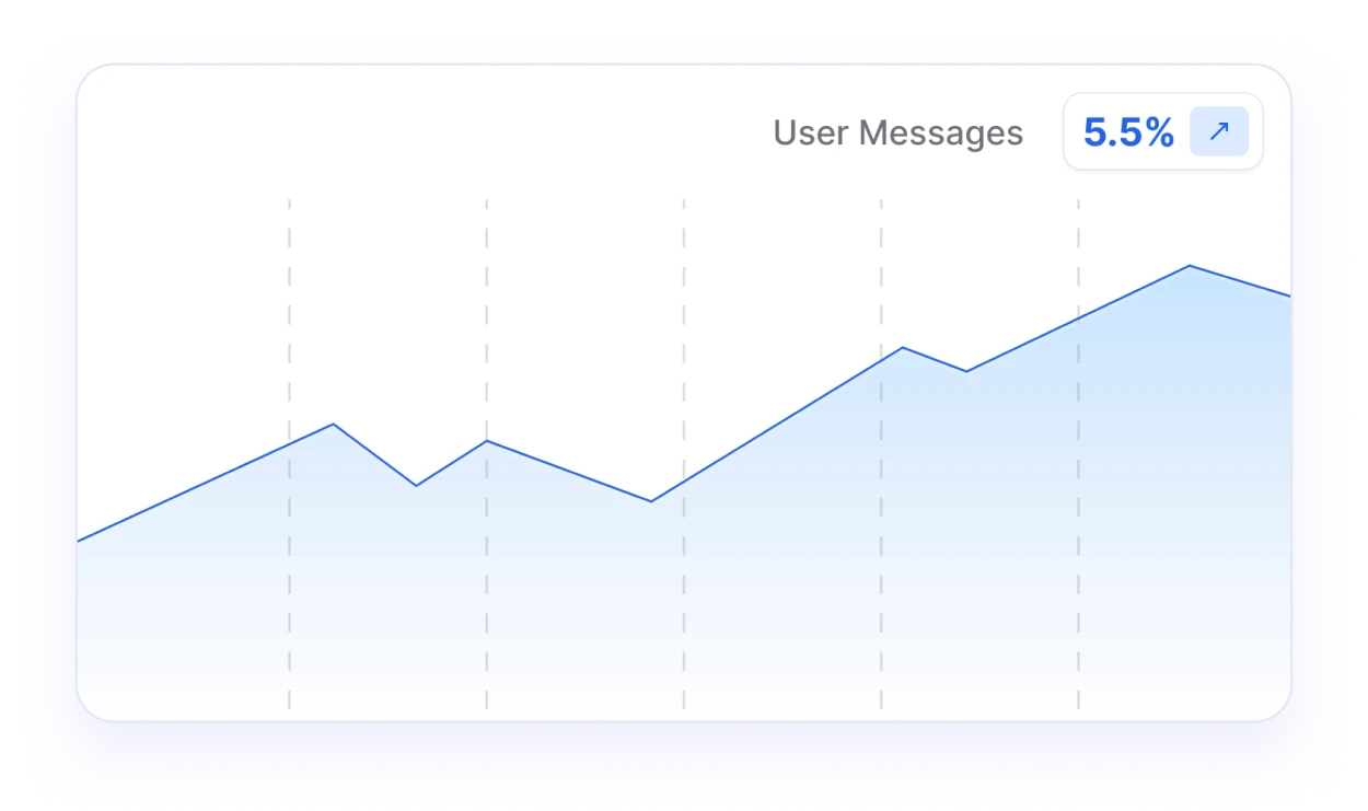 gather insights. Gather insights and continuously improve