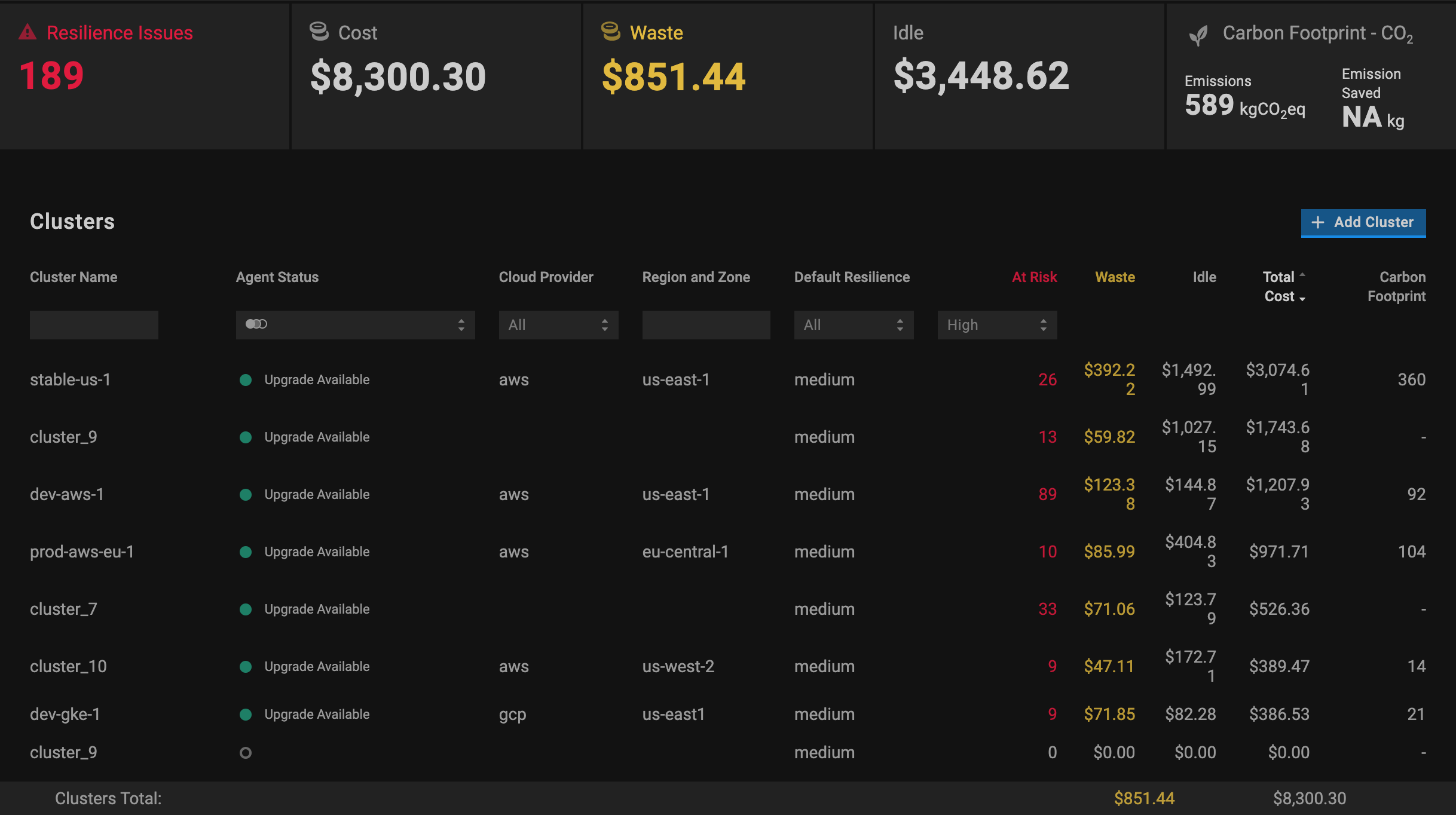 kubernetes cost optimization tool #1 PerfectScale.io