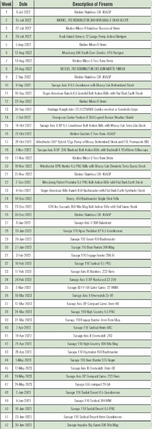 Michigan Bear Hunters Association | Raffles