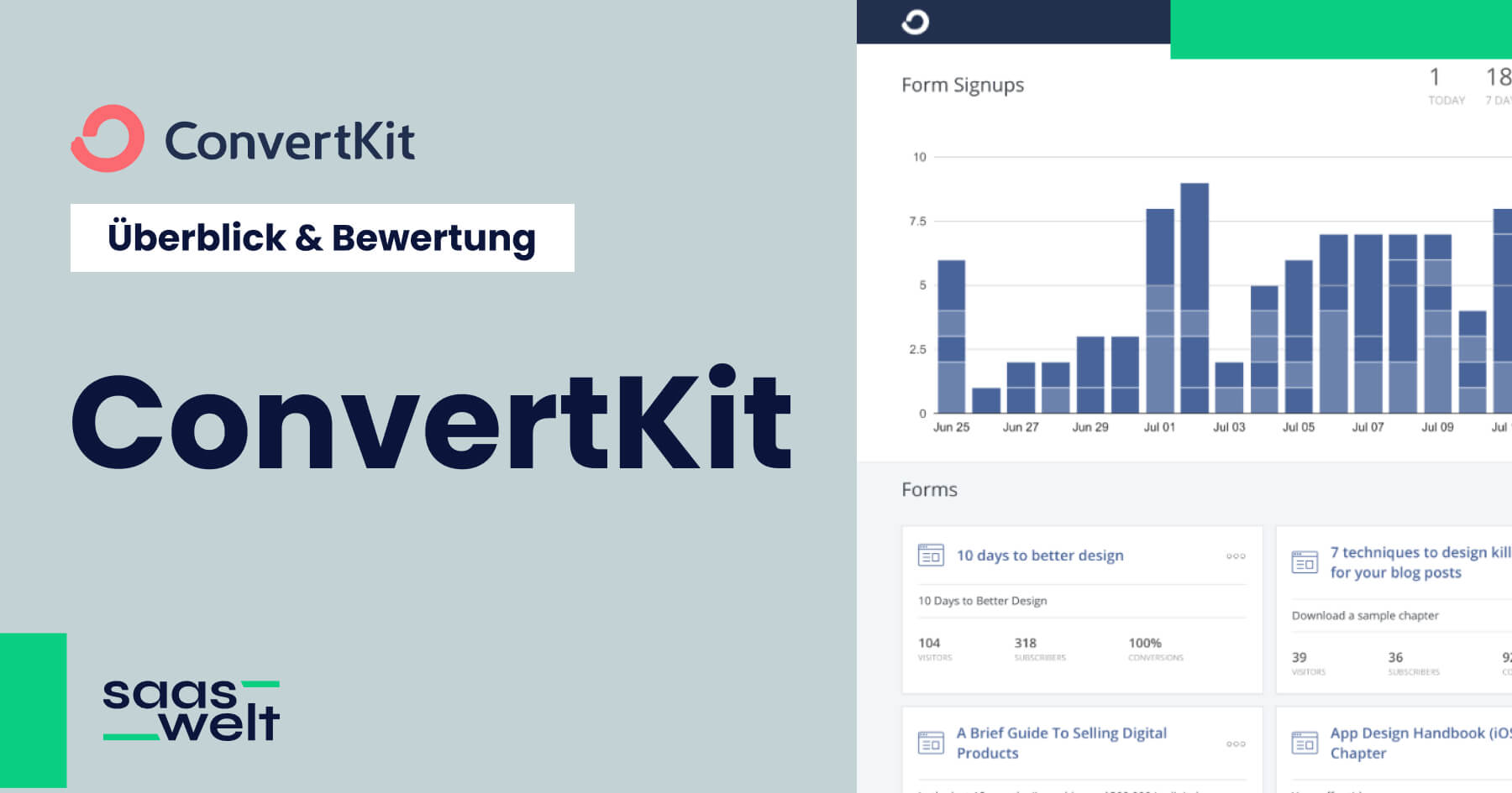 ConvertKit Bewertung & Erfahrung (2024) SaaSWelt.de