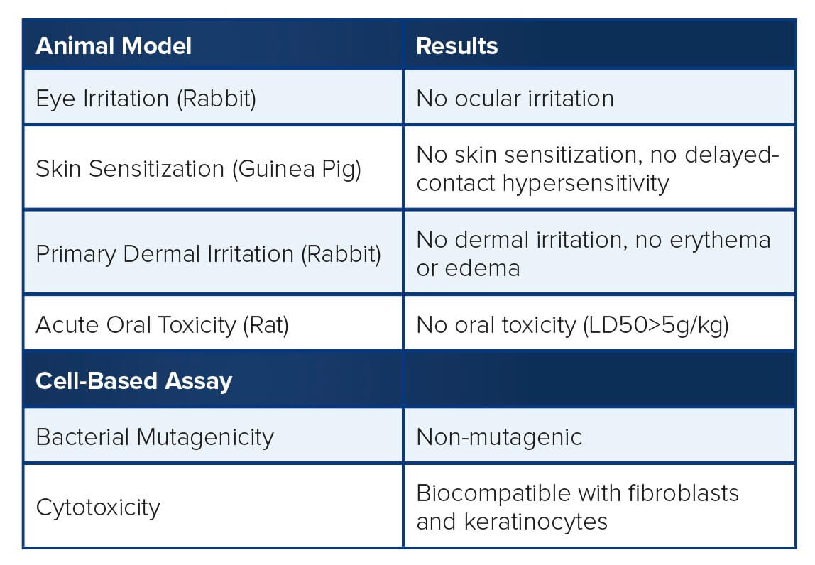 a second table showing vashe's safety profile on cellular and animal models