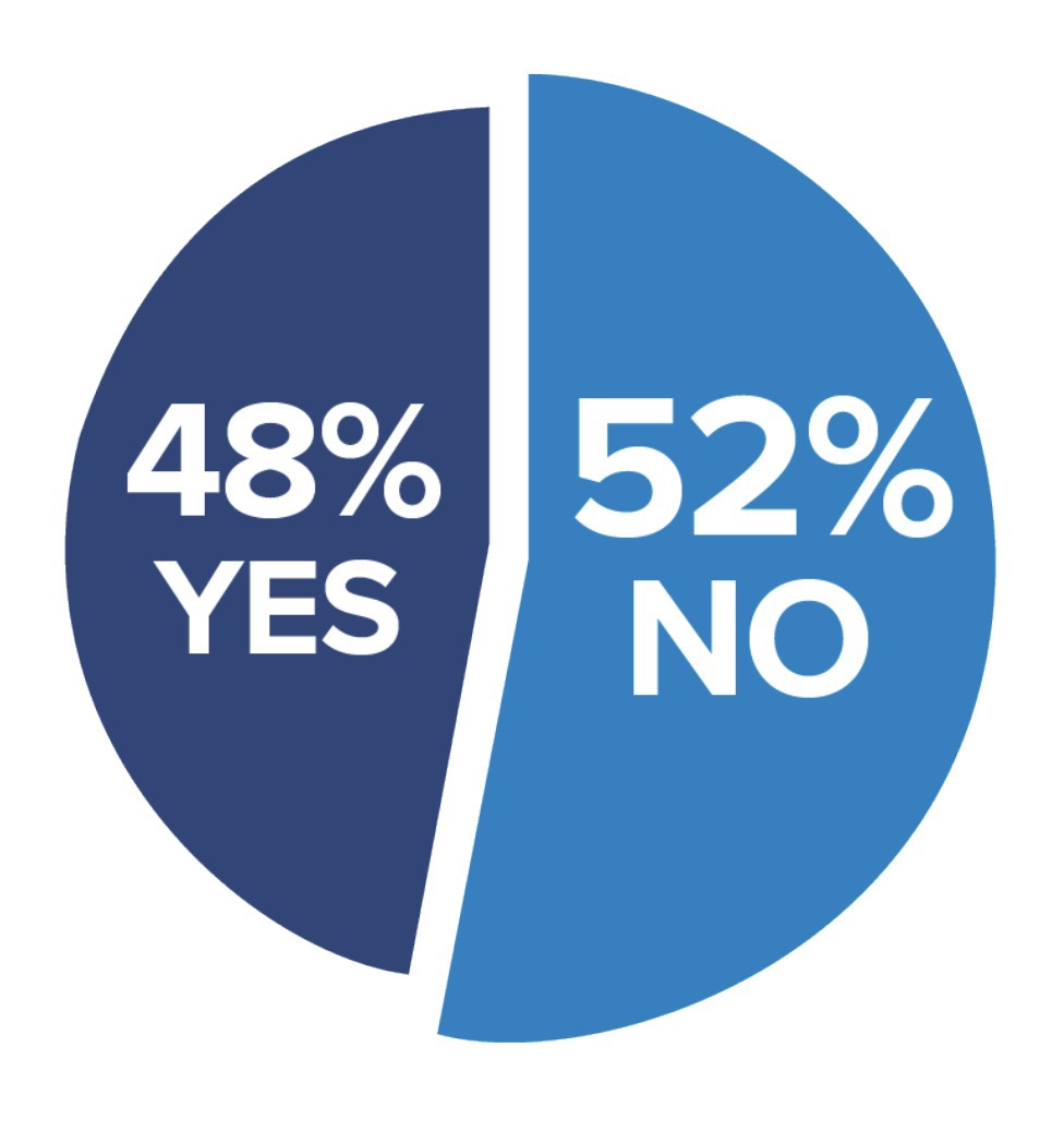 vashe survey about evidence-based practice