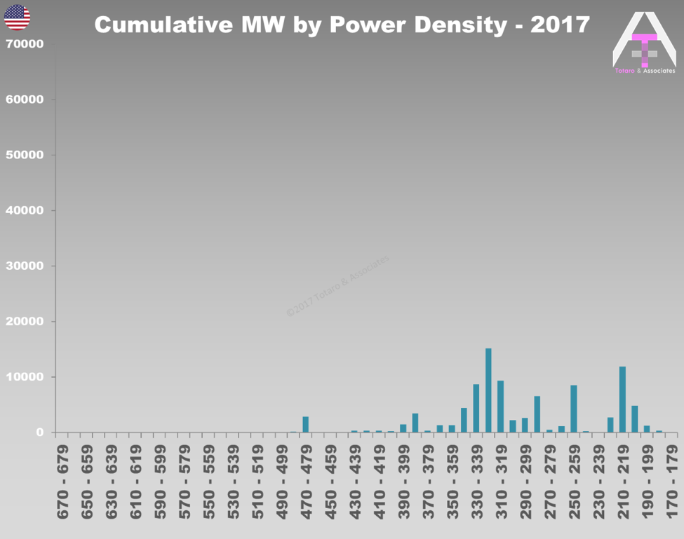 Graph 1