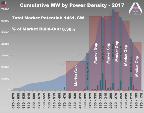 Graph 3